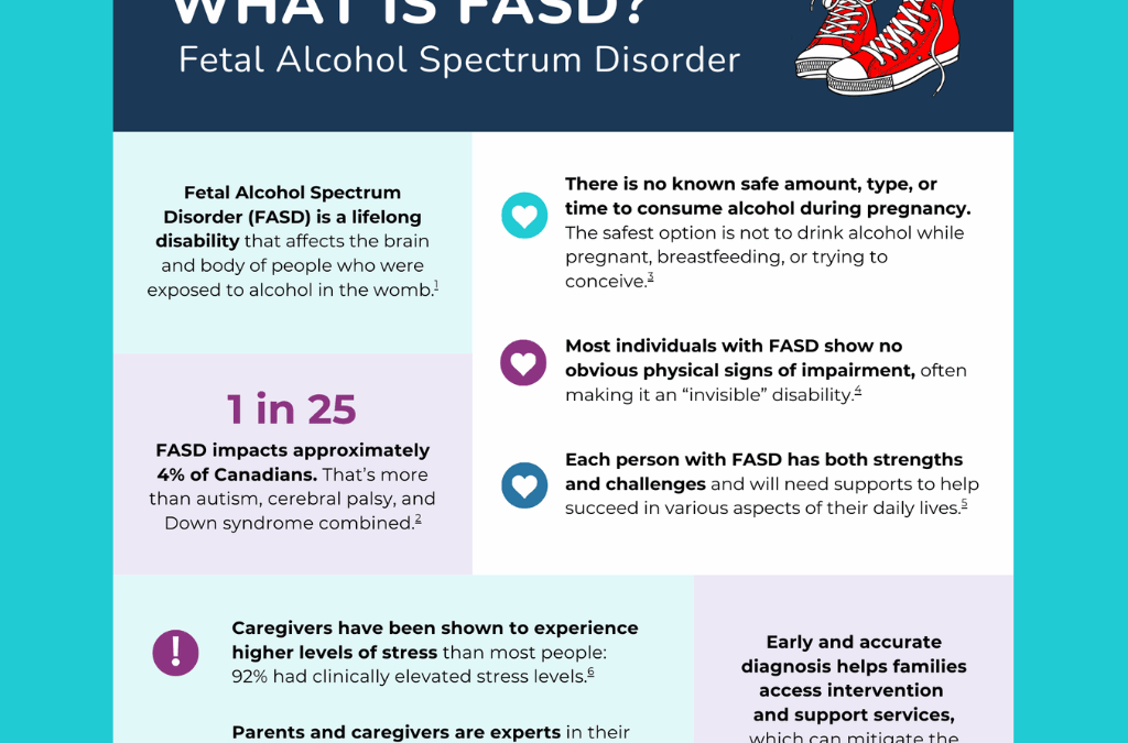 What is FASD? Infographic